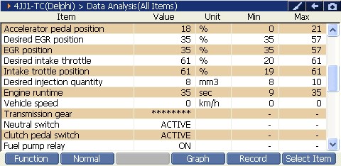 2000 RPM preview